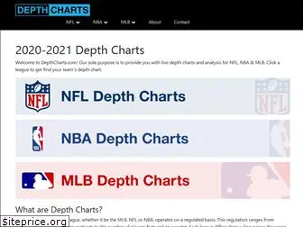 depthcharts.com