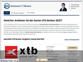 derbestecfdbroker.de