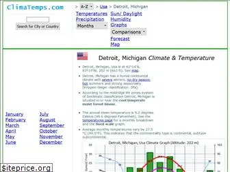 detroit.climatemps.com