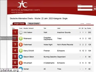 deutsche-alternative-charts.de