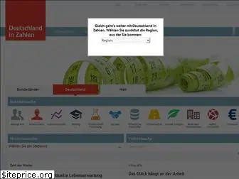 deutschlandinzahlen.de thumbnail