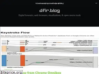 dfir.blog