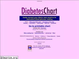 diabeteschart.org