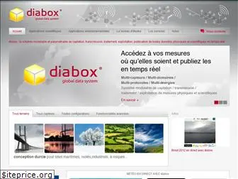 diabox.com
