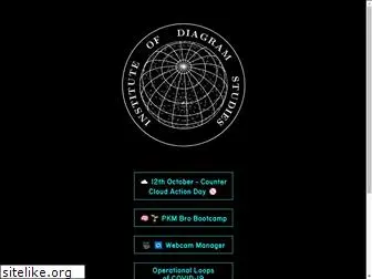 diagram.institute thumbnail