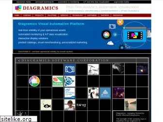 diagramics.com