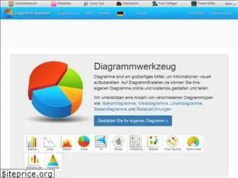 diagrammerstellen.de