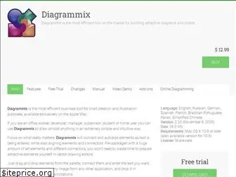 diagrammix.com