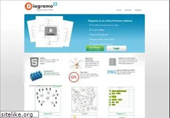 diagramo.com