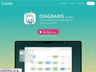 diagrams.app