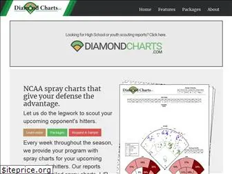 diamondchartsllc.com