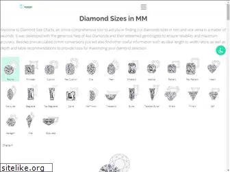 diamondsizecharts.com