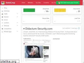 didactum-security.com.statscrop.com