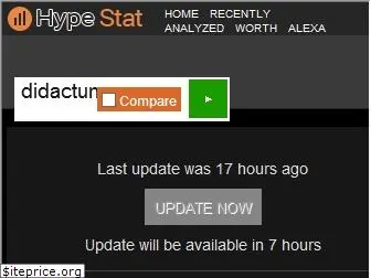 didactum.com.hypestat.com