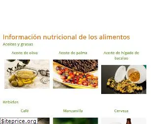 dietaynutricion.net