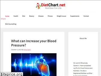 dietchart.net