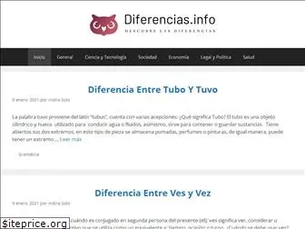 diferencias.info
