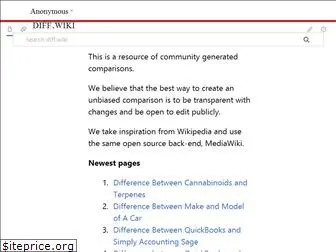 diff.wiki