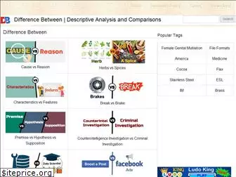 differencebetween.info