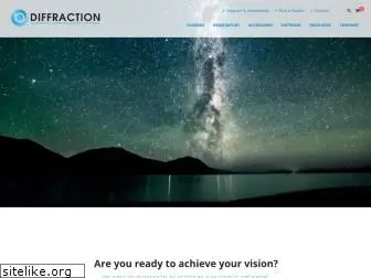 diffractionlimited.com