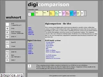 digicomparison.com