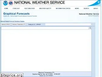 digital.weather.gov