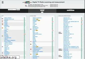 digitalbitrate.com