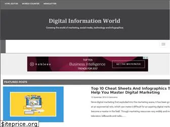digitalinformationworld.com