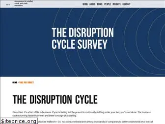 disruptioncycle.com