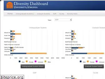 diversitydata.virginia.edu