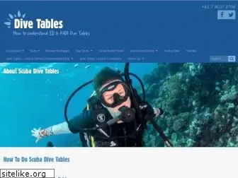 www.divetables.com.au