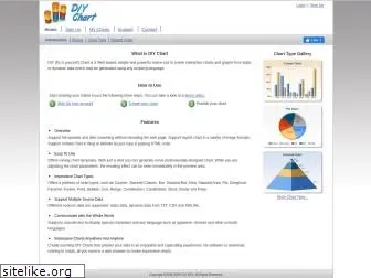 diychart.com