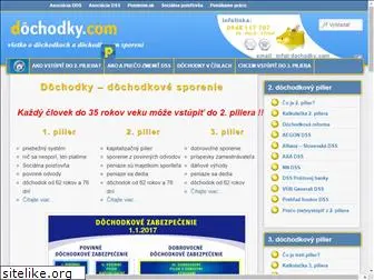 dochodky.com