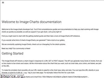 documentation.image-charts.com
