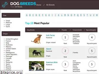 dogbreeds.wiki