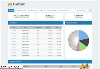 dogechain.info