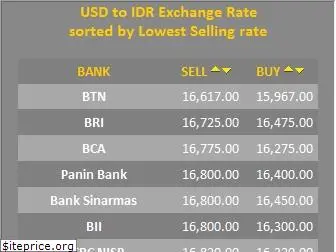 dollar.web.id