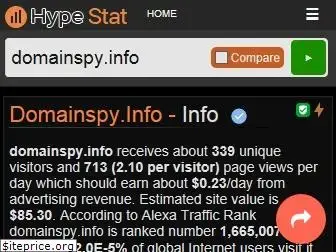 domainspy.info.hypestat.com