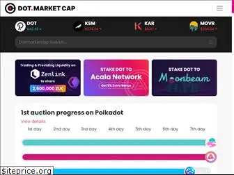 dotmarketcap.com