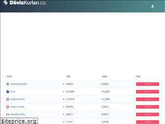 dovizkurlari.co