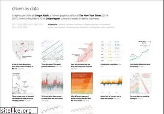 driven-by-data.net