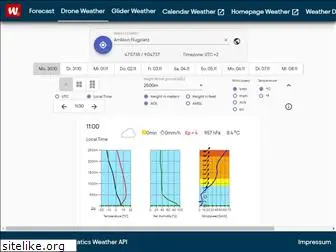 droneweather.ch