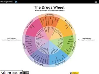 drugswheel.com