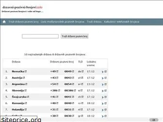 drzavni-pozivni-brojevi.info