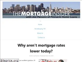 dublinmortgageblog.com