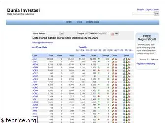 duniainvestasi.com