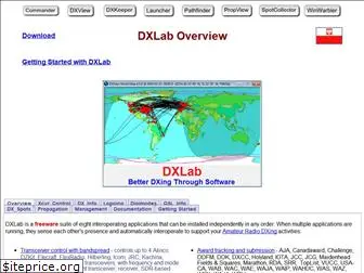 dxlabsuite.com