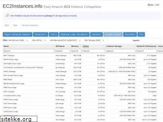 ec2instances.info