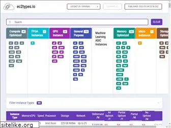 ec2types.io