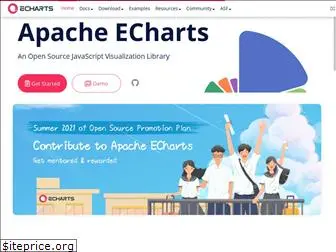 echarts.apache.org